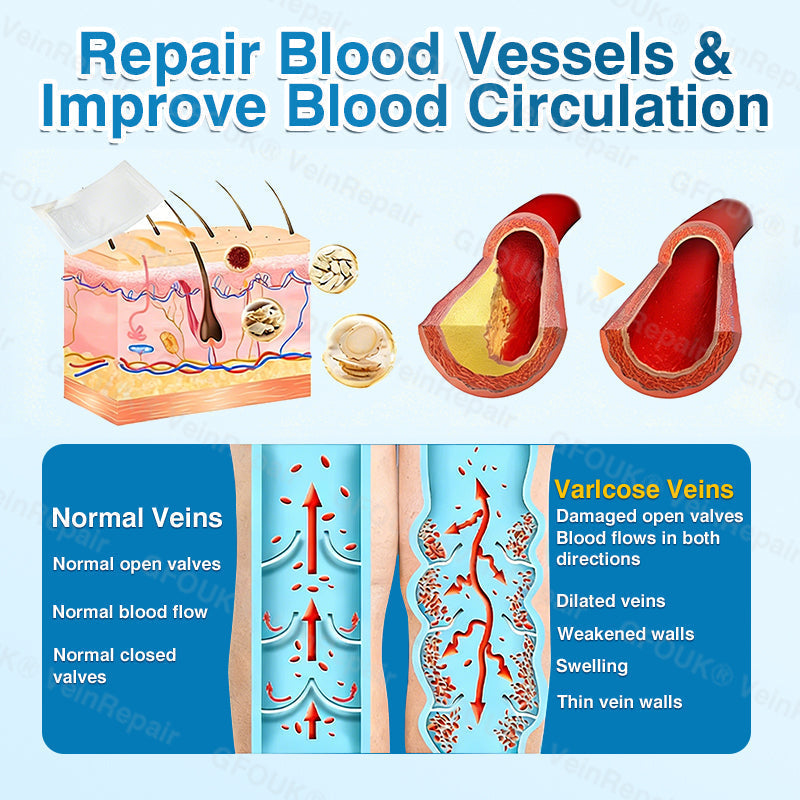 NEYEROS® VeinRepair Microneedle Patch Roll⚡Instant Relief, Long-Term Results
