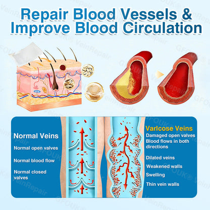 NEYEROS® VeinRepair Microneedle Patch Roll⚡Instant Relief, Long-Term Results