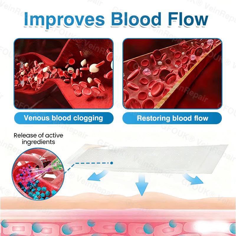 NEYEROS® VeinRepair Microneedle Patch Roll⚡Instant Relief, Long-Term Results