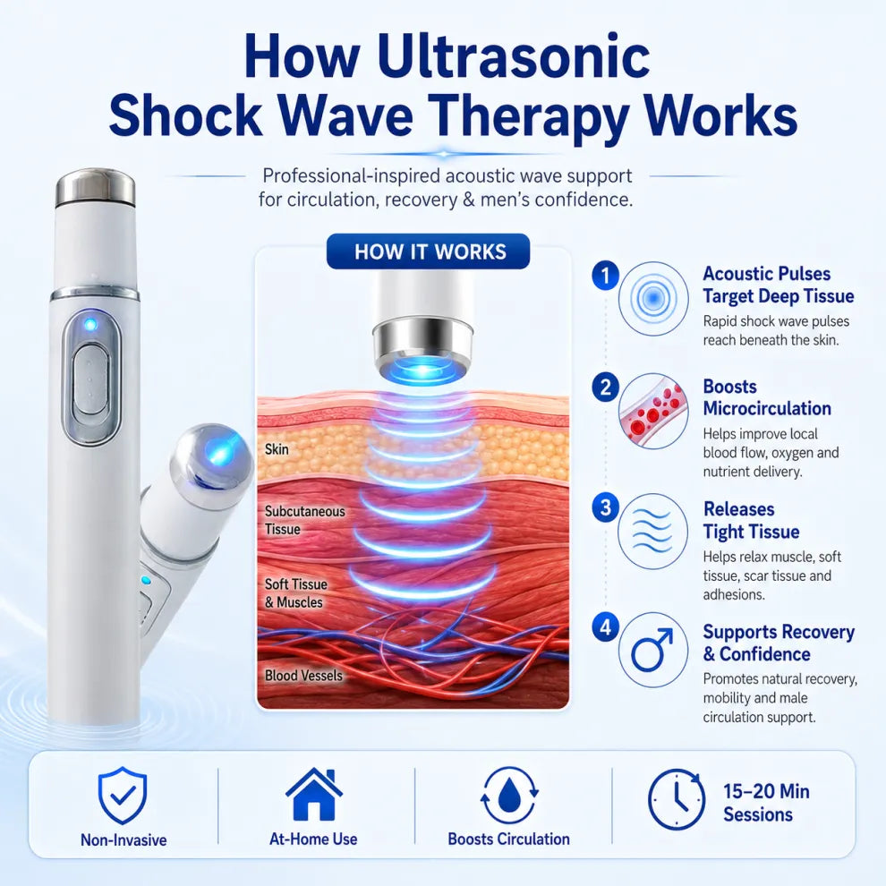 Next-Generation Acoustic Wave Therapy restores penile tissue health to enhance rise rigidity, stamina, and male performance confidence, relieving muscle pain, joint stiffness, tendon discomfort📈