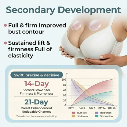 NEYEROS® Targeted Breast Enhancement Advanced Nano Microneedle Patch